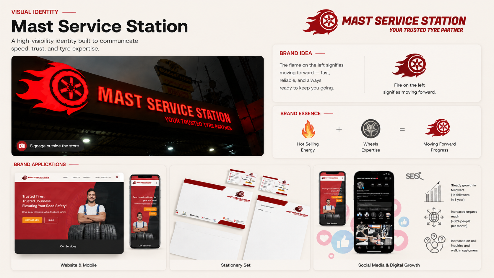 The identity system — storefront signage, brand essence, and applications across web, stationery and mobile.
