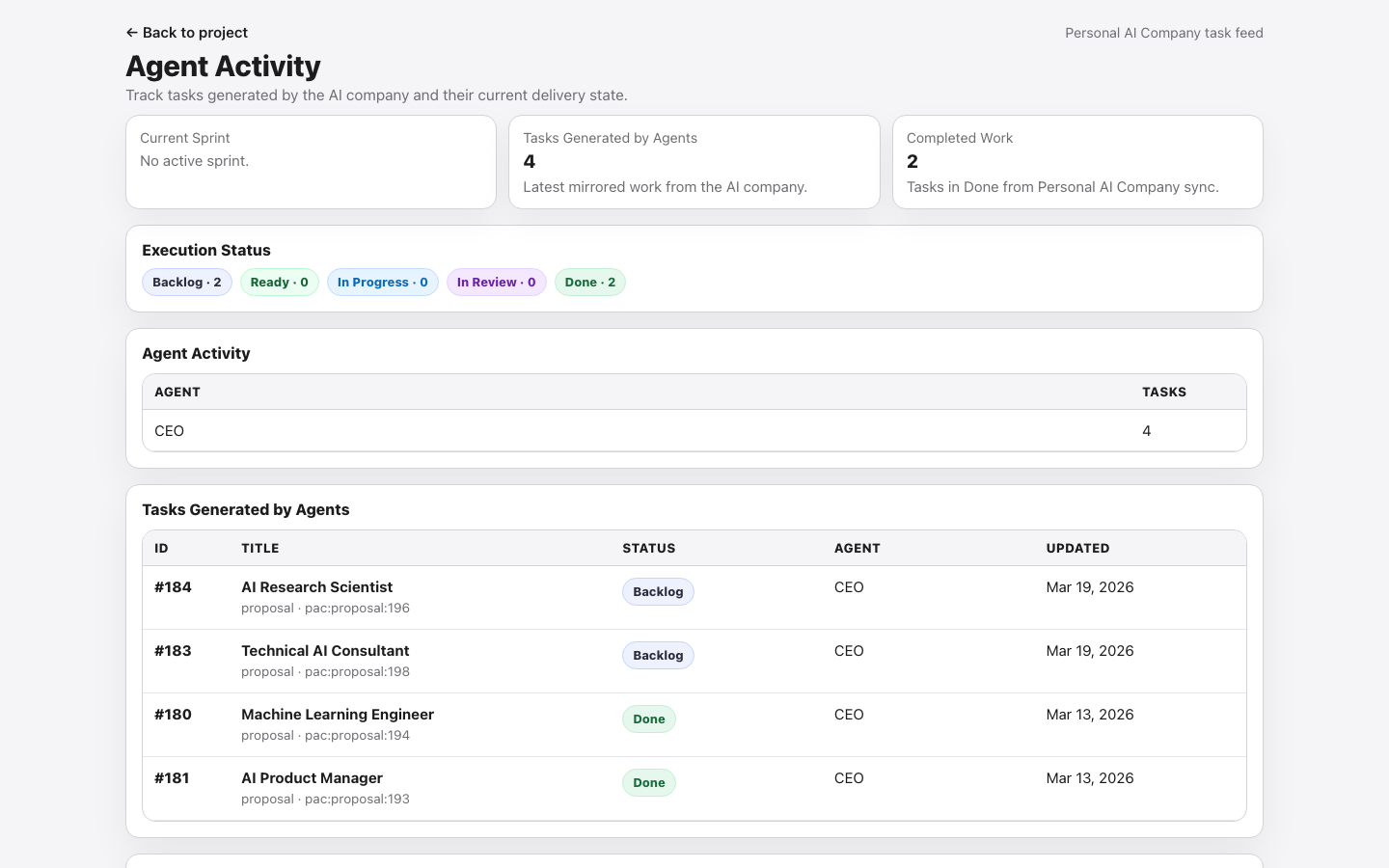 Agent activity dashboard showing agent-generated tasks with provenance