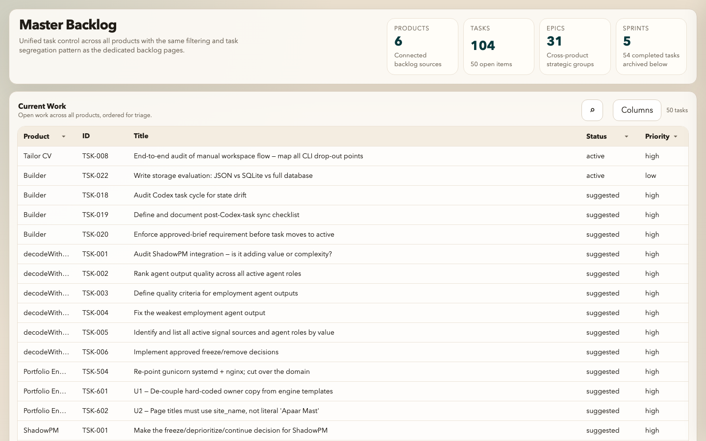 Master backlog aggregating six products into one view